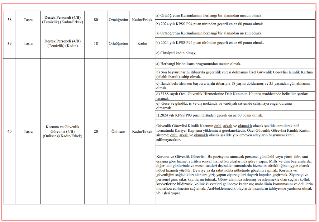ASHB 3 Bin Personel Alımı Kontenjan Dağılımı, Şartları ve İlan Kılavuzu 11 image 86