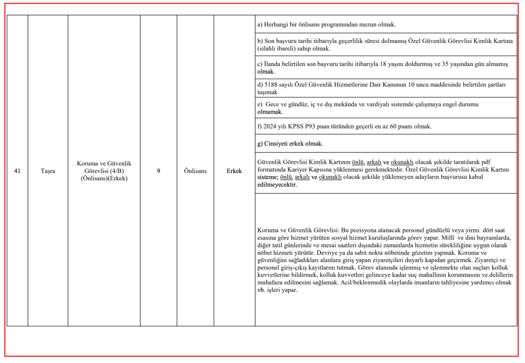 ASHB 3 Bin Personel Alımı Kontenjan Dağılımı, Şartları ve İlan Kılavuzu 12 image 87