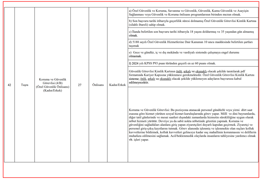 ASHB 3 Bin Personel Alımı Kontenjan Dağılımı, Şartları ve İlan Kılavuzu 13 image 88