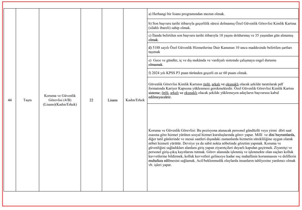 ASHB 3 Bin Personel Alımı Kontenjan Dağılımı, Şartları ve İlan Kılavuzu 15 image 90