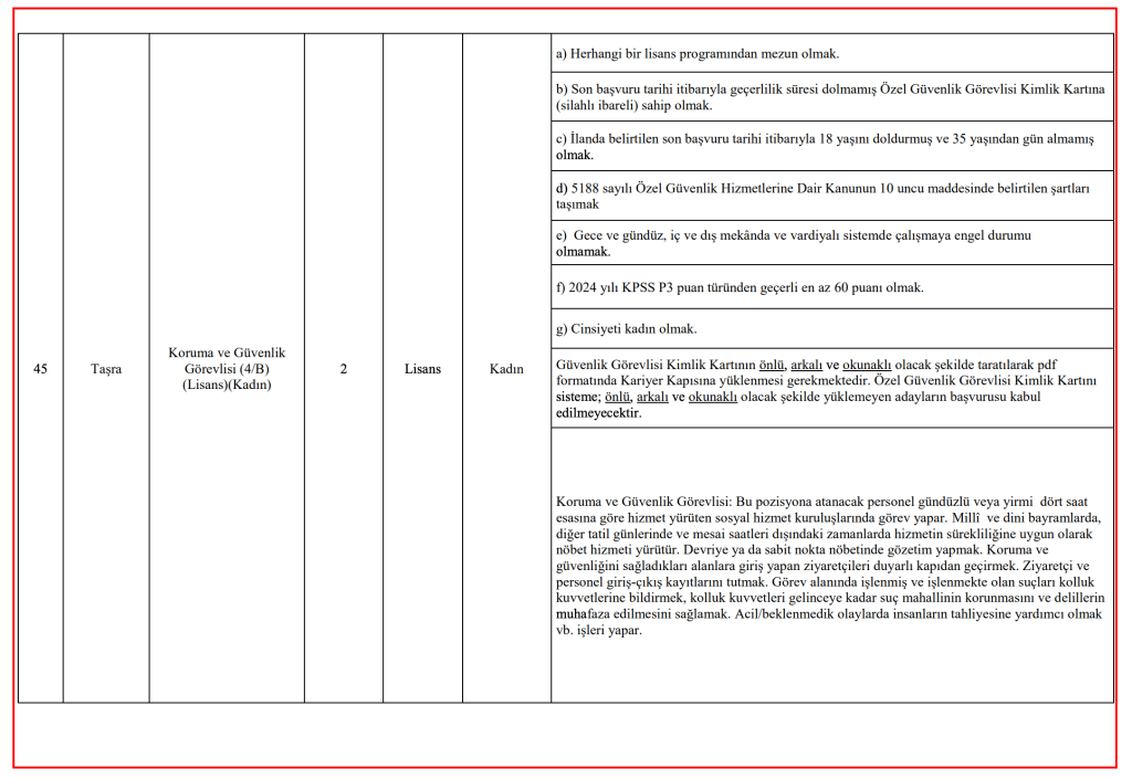 ASHB 3 Bin Personel Alımı Kontenjan Dağılımı, Şartları ve İlan Kılavuzu 16 image 91