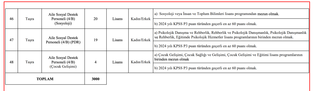 ASHB 3 Bin Personel Alımı Kontenjan Dağılımı, Şartları ve İlan Kılavuzu 17 image 92