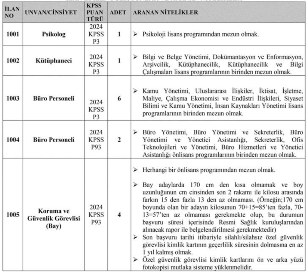 Kayseri Üniversitesi 35 Sözleşmeli Personel Alımı! Lise, Ön Lisans ve Lisans 1 image 93
