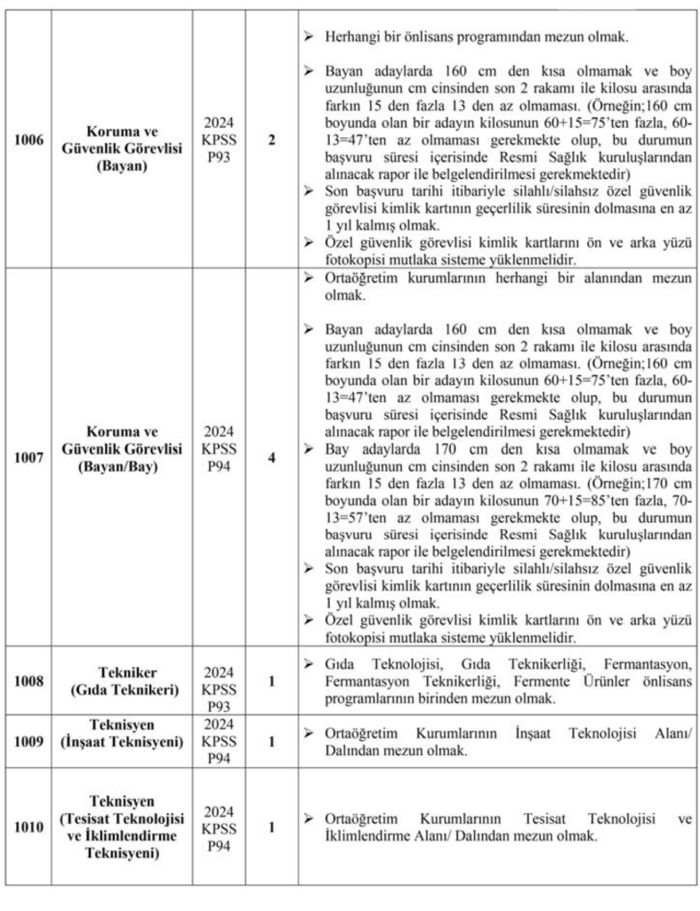 Kayseri Üniversitesi 35 Sözleşmeli Personel Alımı! Lise, Ön Lisans ve Lisans 2 image 94