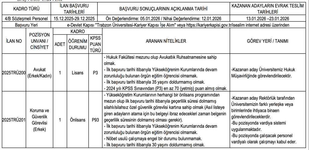 Trabzon Üniversitesi 6 Sözleşmeli Personel Alacak! Lise, Ön lisans ve Lisans 4 image 99