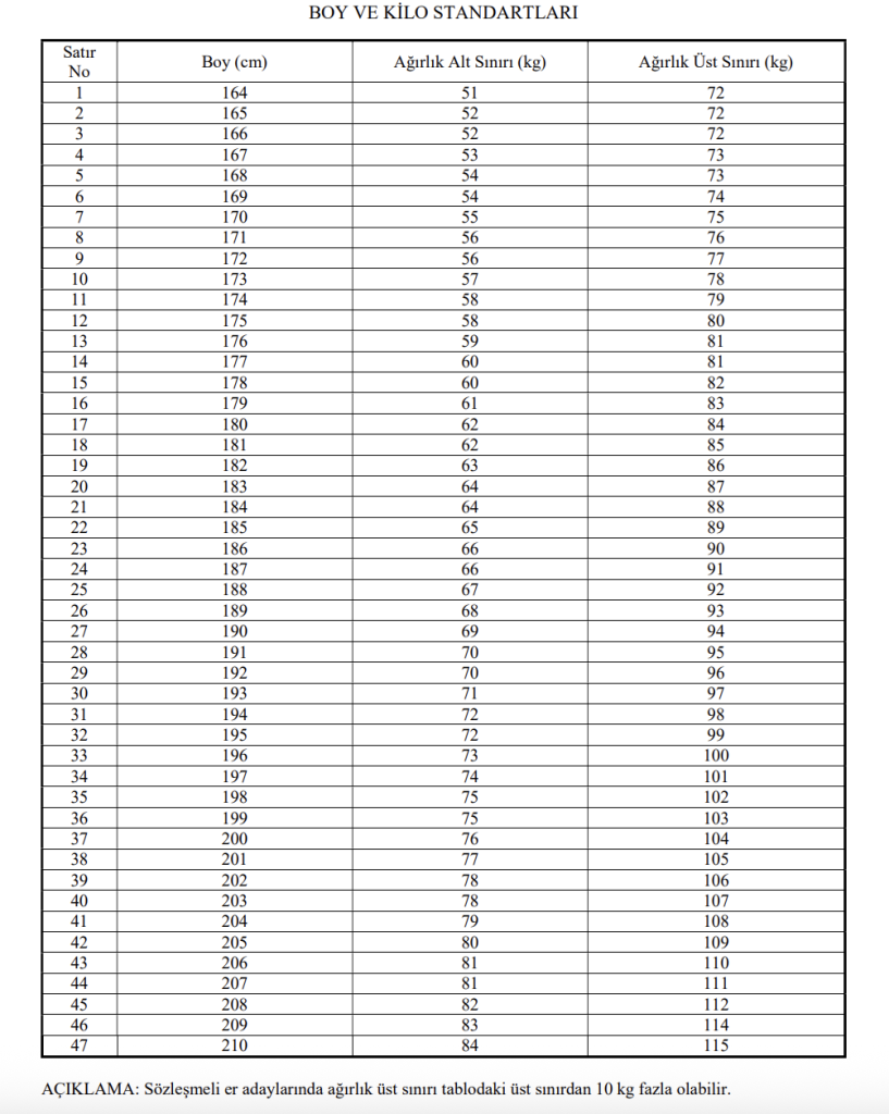 MSB Kara Kuvvetleri 2026 Yılı 16 Bin Uzman Erbaş ve Sözleşmeli Er Alımı Yapacak! 1 Ekran Resmi 2026 01 02 16.10.10