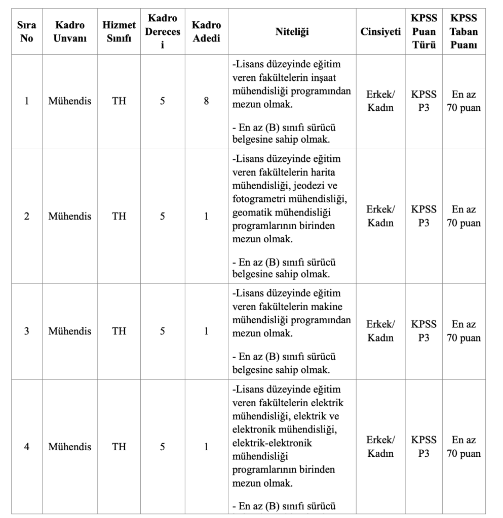 Zeytinburnu Belediyesi En Az 63 Bin TL Maaş ile Memur Alımı Yapacak 4 Ekran Resmi 2026 01 13 15.50.22