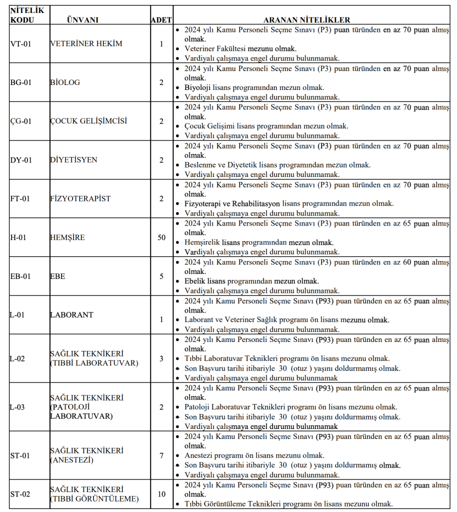 Van Yüzüncü Yıl Üniversitesi 219 Sözleşmeli Personel Alacak! En Az Lise ve 60 KPSS İle 4 Ekran Resmi 2026 01 16 00.29.27