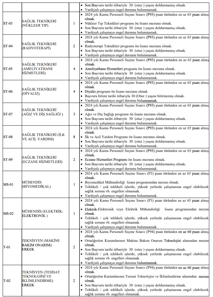Van Yüzüncü Yıl Üniversitesi 219 Sözleşmeli Personel Alacak! En Az Lise ve 60 KPSS İle 5 Ekran Resmi 2026 01 16 00.29.34