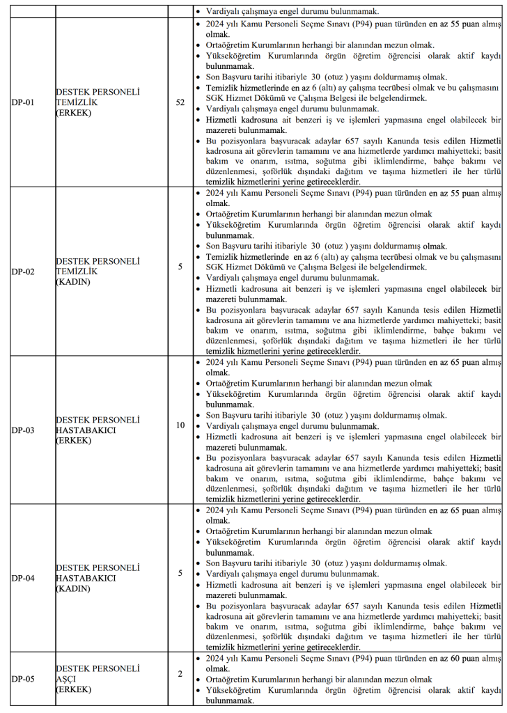 Van Yüzüncü Yıl Üniversitesi 219 Sözleşmeli Personel Alacak! En Az Lise ve 60 KPSS İle 6 Ekran Resmi 2026 01 16 00.29.44