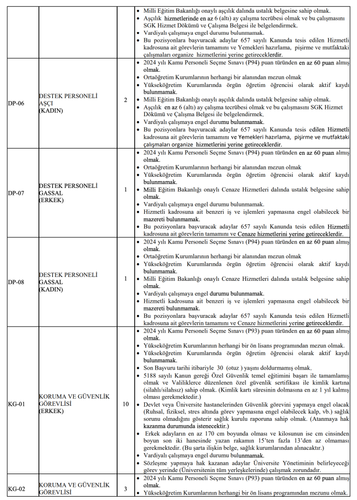 Van Yüzüncü Yıl Üniversitesi 219 Sözleşmeli Personel Alacak! En Az Lise ve 60 KPSS İle 7 Ekran Resmi 2026 01 16 00.29.55