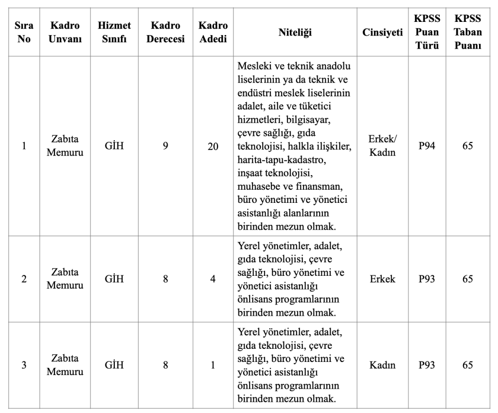 Kadıköy Belediyesi 25 Zabıta Memuru Alımı Başvuru Formu 4 Ekran Resmi 2026 01 24 20.55.54