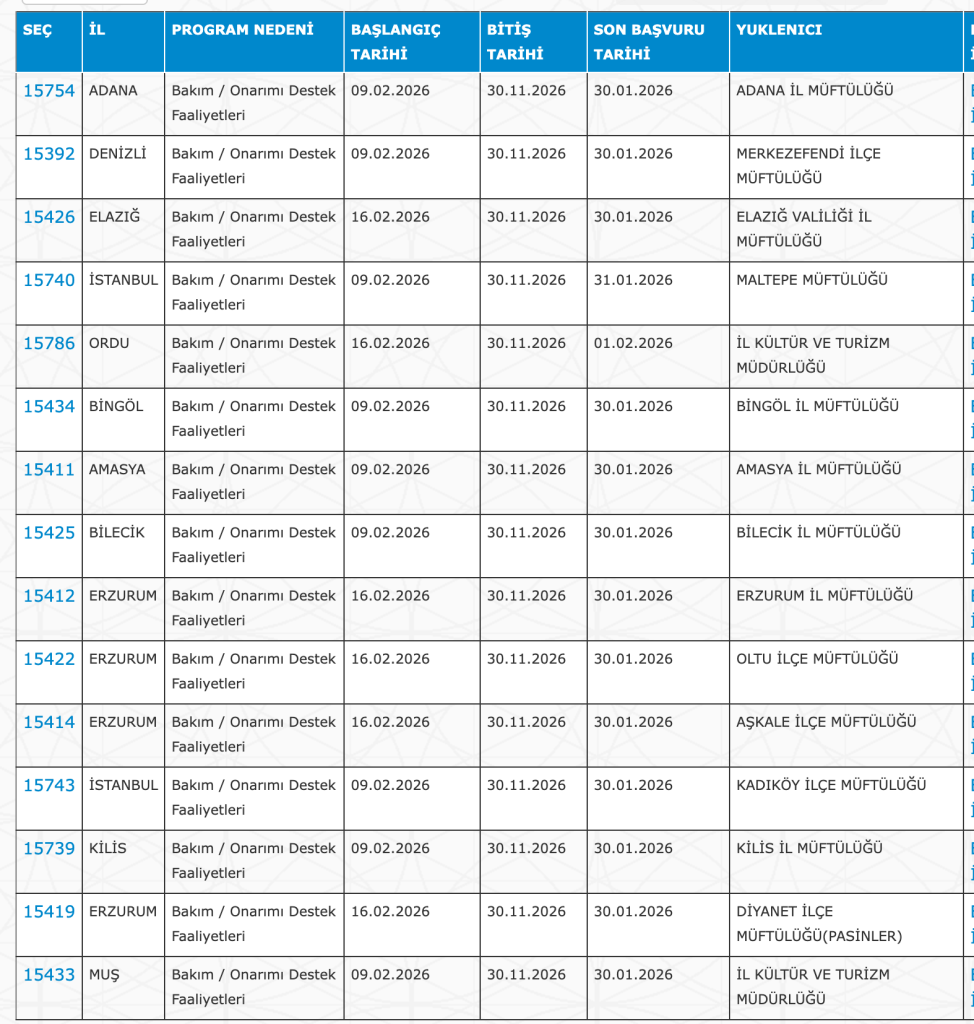 Camilere, Kültür ve Adalat Bakanlığı 4 Bin 534 İUP Personel Alımı Yapacak! Güncel 28 Şehir Liste 1 Ekran Resmi 2026 01 28 02.05.32