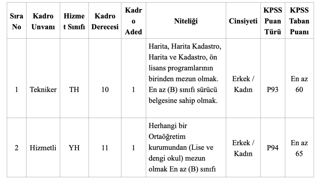 Çerikli Belediyesi Memur Alımı Yapacak! KPSS 60–65 Puanla Başvuru Alınacak 1 image 1