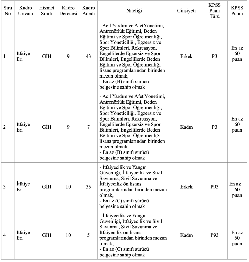 İzmir Büyükşehir Belediyesi 100 İtfaiye Eri Alımı 2026 Başvurusu e - Devlet Mi Olacak? 4 image 103