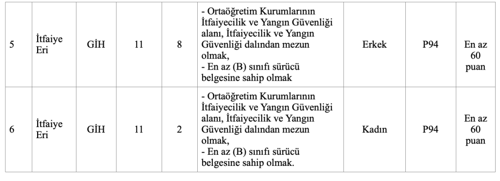 İzmir Büyükşehir Belediyesi 100 İtfaiye Eri Alımı 2026 Başvurusu e - Devlet Mi Olacak? 5 image 104