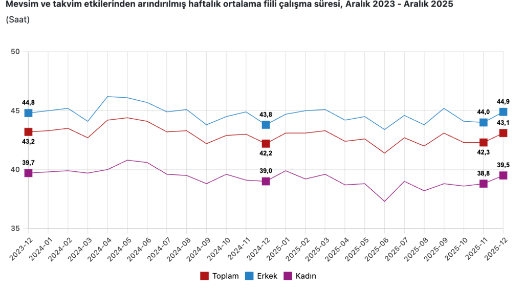 Aralık 2025 İşsizlik Rakamları Açıklandı: Oranlar Şaşırttı! 7 image 108