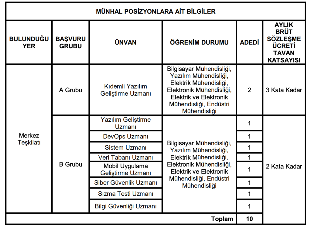 Diyanet KPSS li KPSS siz 10 Sözleşmeli Personel Alacak! 4 image 111