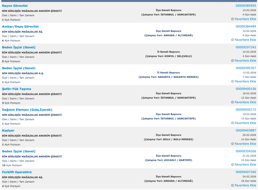 BİM 2026 Yılı İŞKUR İle 168 Personel Alımı Yapıyor! 1 image 120