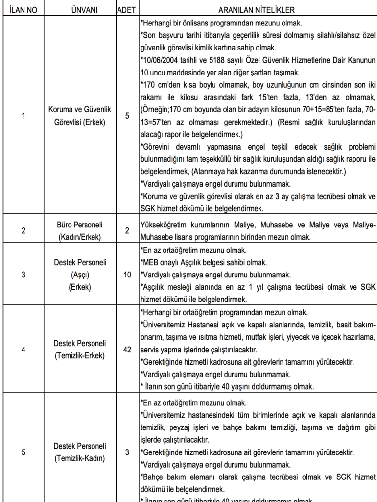 Mersin Üniversitesi 97 Sözleşmeli Personel Alımı Yapacak! 4 image 13