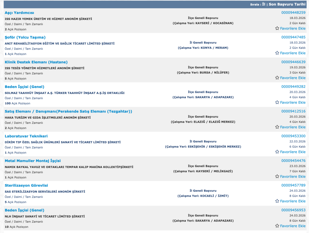 Şehir Hastanelerine 531 İşçi Personel Alımı Yapacak! 1 image 137