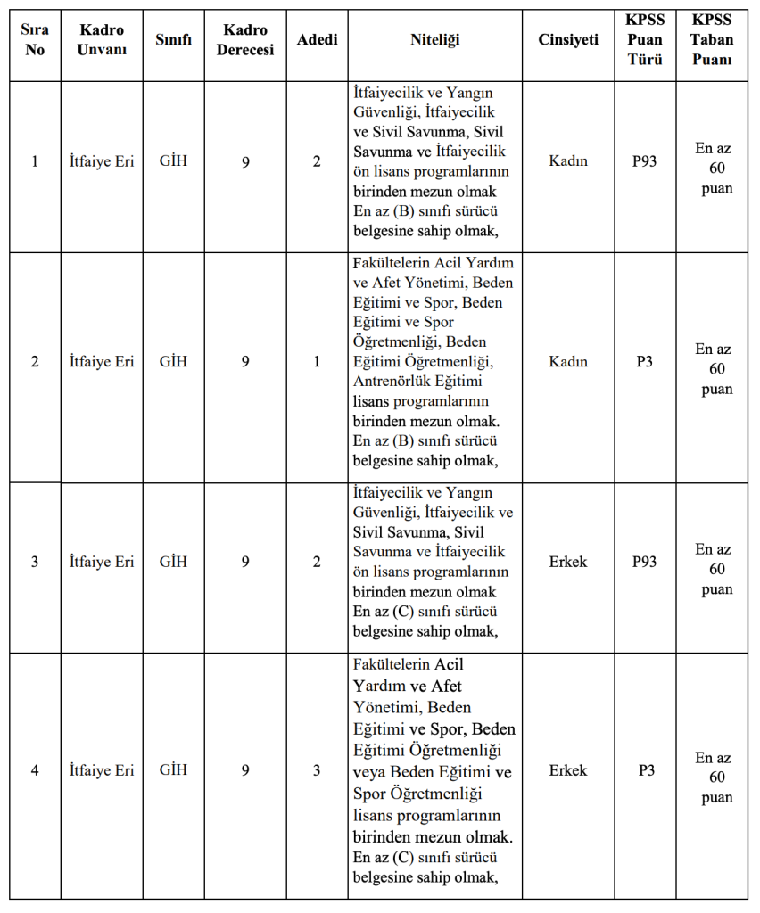 Bolu Belediyesi 60 KPSS İle 8 İtfaiye Eri Alacak! 4 image 15