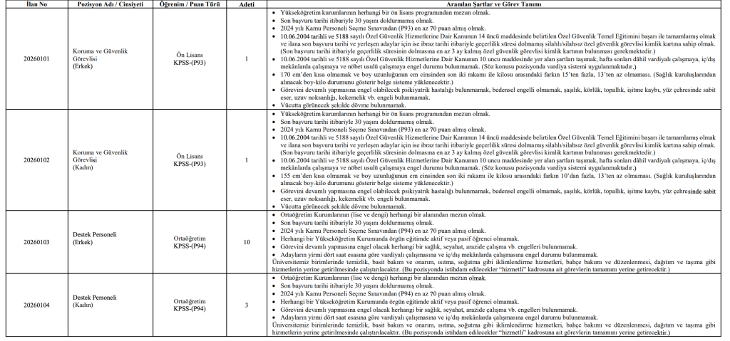 Erzincan Binali Yıldırım Üniversitesi 15 Sözleşmeli Personel Alımı Yapacak! En Az Lise 4 image 18