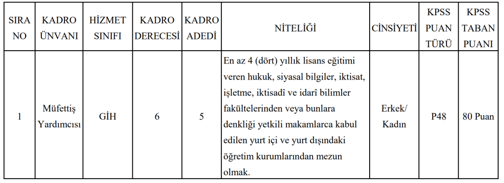 Ankara Büyükşehir Belediyesi 5 Memur Alımı Yapacak ( Müfettiş Yardımcısı ) 4 image 20