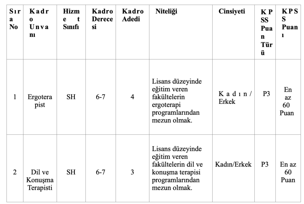Aydın Büyükşehir Belediyesi 7 Memur Alımı Yapacak! 4 image 23