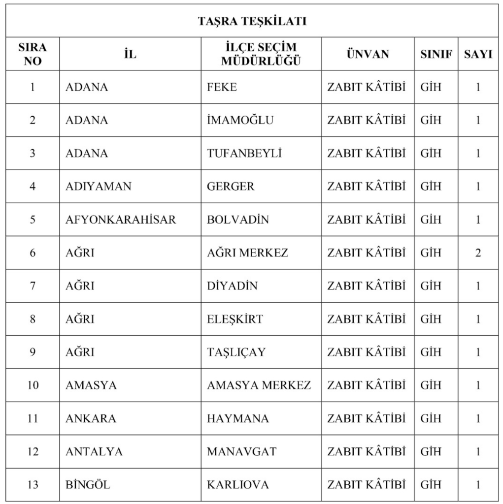 YSK 50 Şehirde 110 Zabıt Katibi Alımı 2026 Şartları? 70 Bin TL Maaş 4 image 26