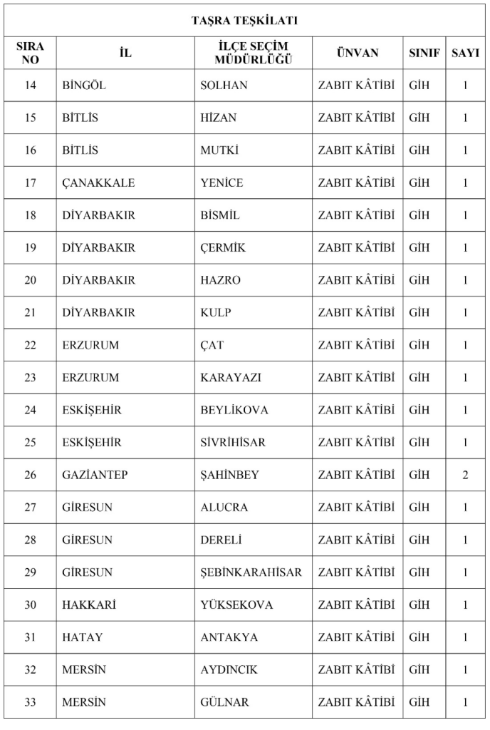 YSK 50 Şehirde 110 Zabıt Katibi Alımı 2026 Şartları? 70 Bin TL Maaş 5 image 27