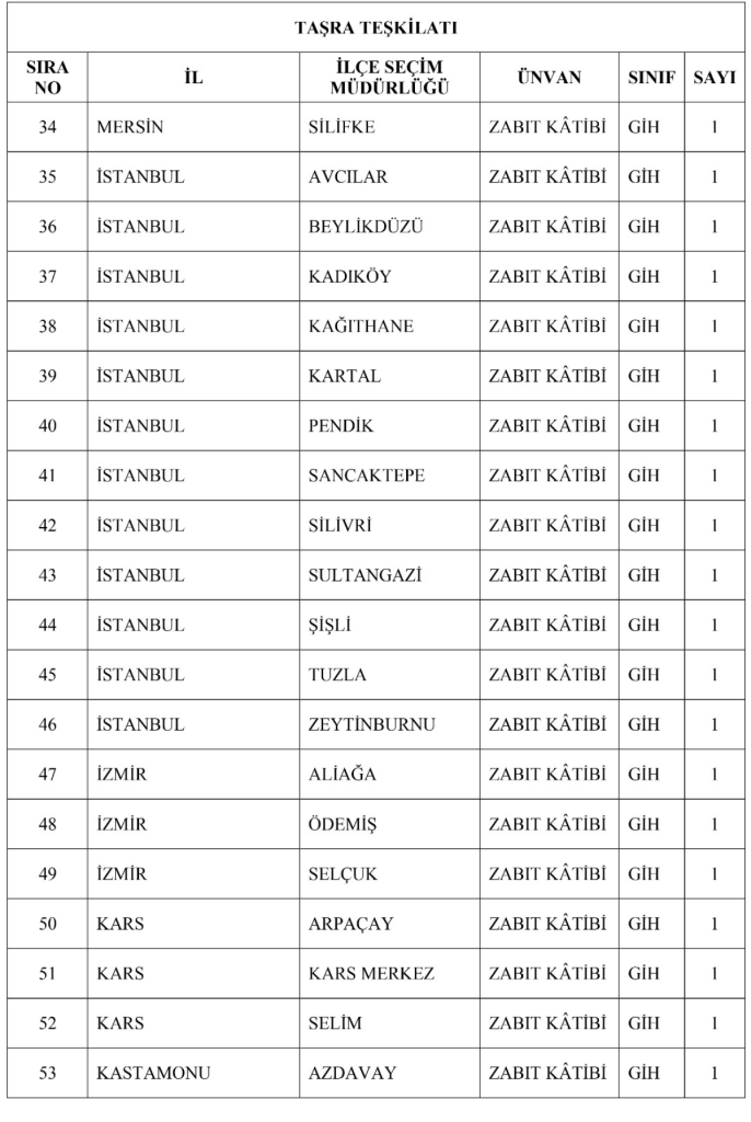 YSK 50 Şehirde 110 Zabıt Katibi Alımı 2026 Şartları? 70 Bin TL Maaş 6 image 28