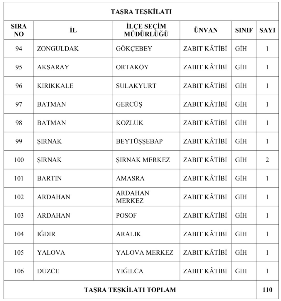 YSK 50 Şehirde 110 Zabıt Katibi Alımı 2026 Şartları? 70 Bin TL Maaş 9 image 32