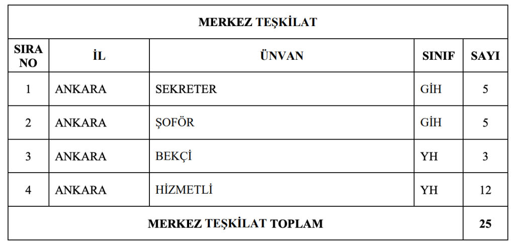 YSK 2026 Yılı 25 Sekreter, Şoför, Bekçi Hizmeti Alıyor! Şartlar Nedir? 4 image 33