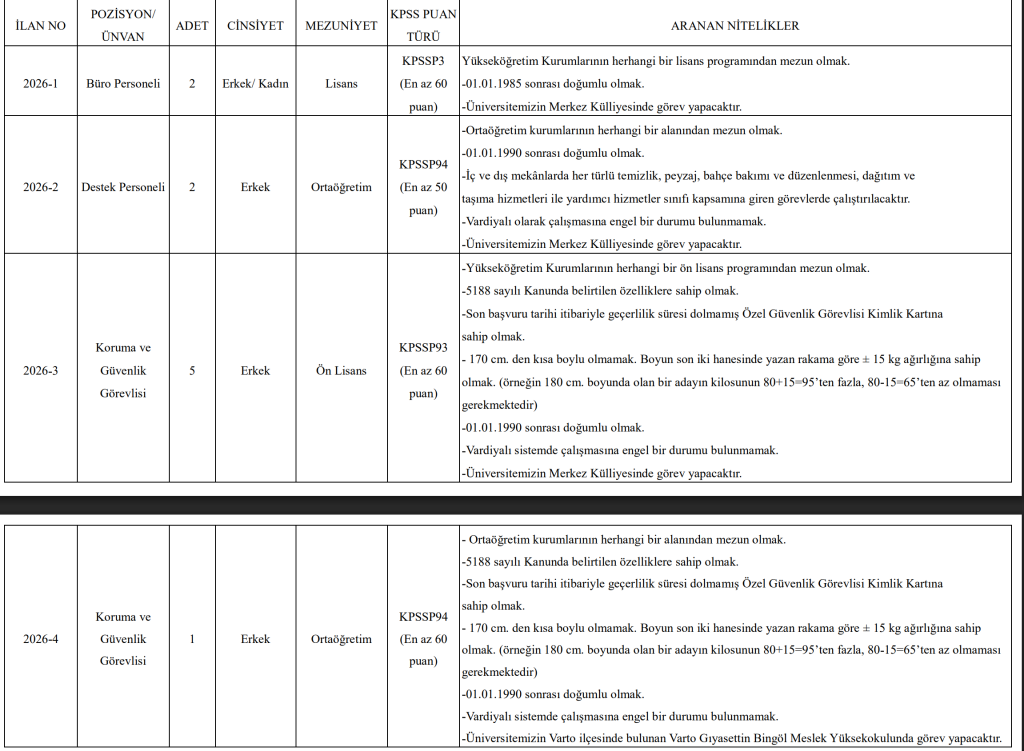 Muş Alparslan Üniversitesi 10 Sözleşmeli Personel Alımı Yapacak! 4 image 34