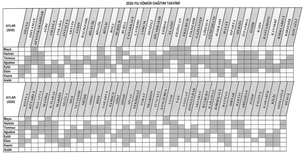 81 İlde İhtiyaç Sahibi Ailelere Kömür Yardımı Başlıyor 4 image 35