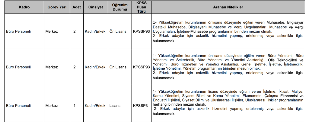KTÜ 46 Sözleşmeli Personel Alımı Yapacak 4 image 4