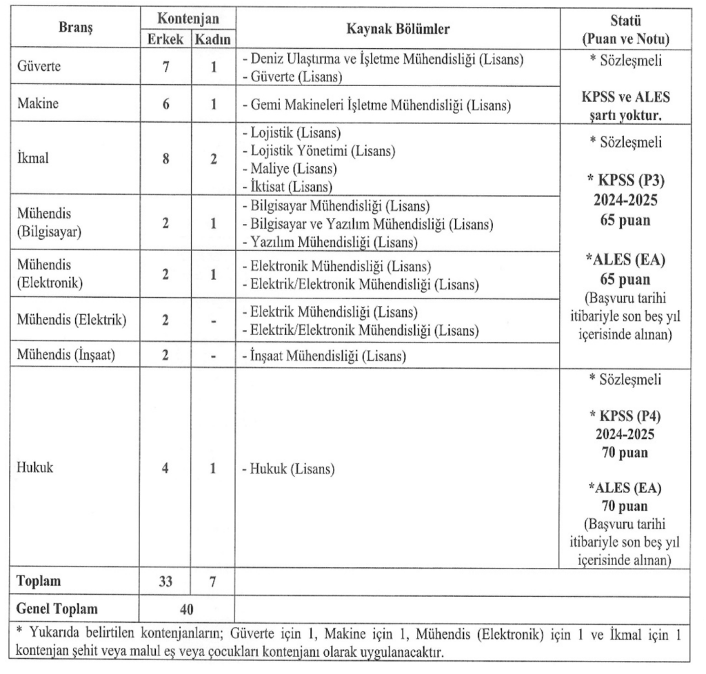 Jandarma ve Sahil Güvenlik 3635 Subay ve Astsubay Alımı 2026 ! Sözleşmeli ve Muvazzaf 4 image 46