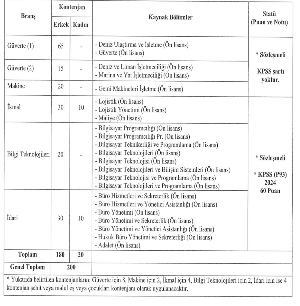 Jandarma ve Sahil Güvenlik 3635 Subay ve Astsubay Alımı 2026 ! Sözleşmeli ve Muvazzaf 6 image 48