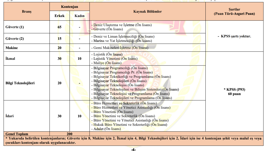 Jandarma ve Sahil Güvenlik 3635 Subay ve Astsubay Alımı 2026 Başvurusu Başladı! 6 image 53