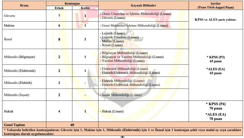 Jandarma ve Sahil Güvenlik 3635 Subay ve Astsubay Alımı 2026 Başvurusu Başladı! 5 image 54