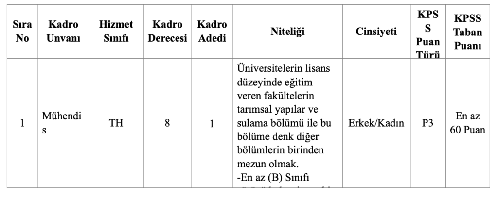 Eleşkirt Belediyesi KPSS 60 Puanla Memur Alımı Yapacak 4 image 58