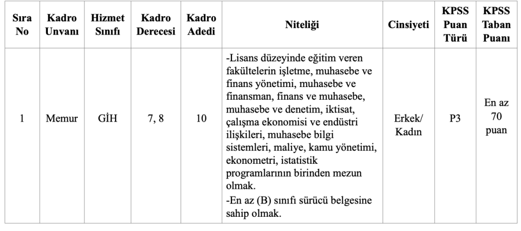 Büyükçekmece Belediyesi 10 Memur Alımı Yapacak 4 image 59