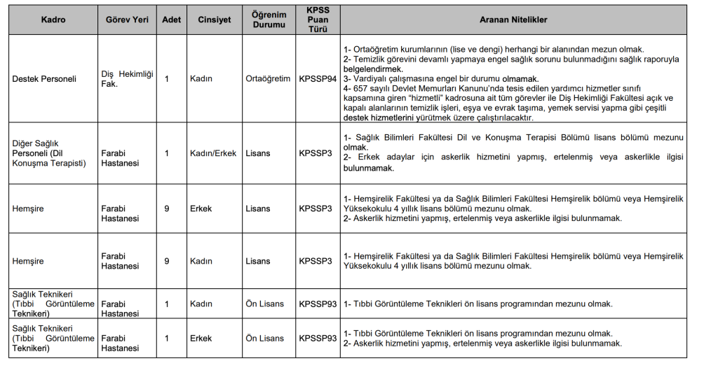 KTÜ 46 Sözleşmeli Personel Alımı Yapacak 6 image 6
