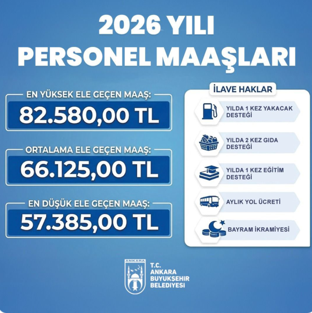 Ankara Büyükşehir Belediyesi Personeline Zam! En Düşük Maaş 57 Bin TL’yi Aştı 4 image 60