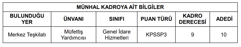 Diyanet 55 KPSS İle Memur Alımı Yapacak ( Müfettiş Yardımcısı ) 4 image 63