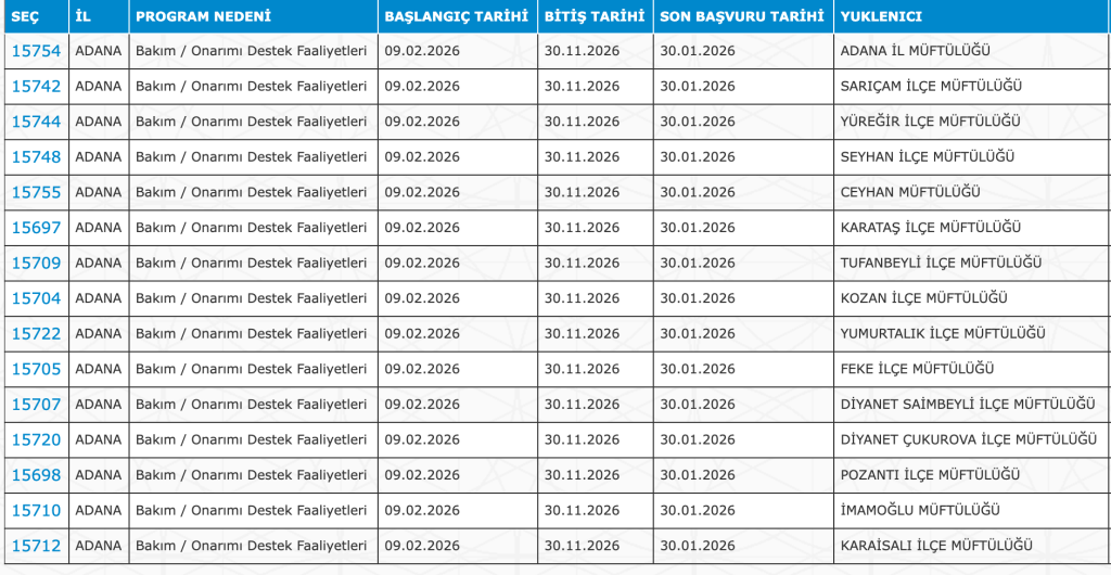 Camilere ve Kuran Kurslarına 4782 Personel Alımı 23 Şehir Listesi 4 image 65