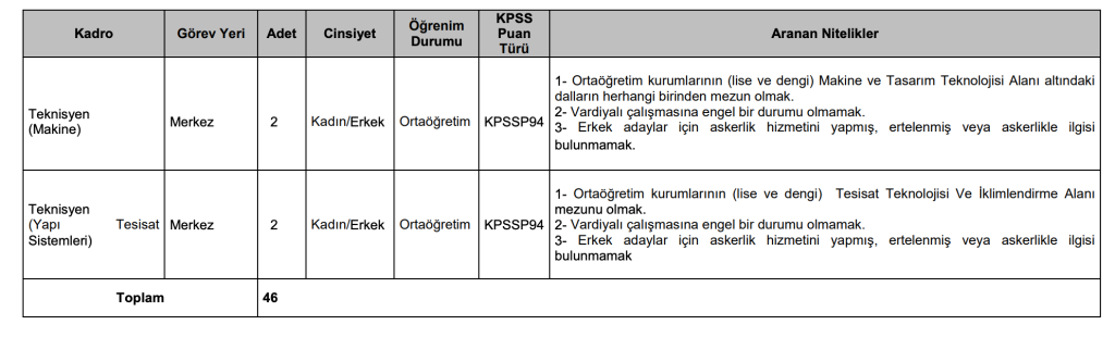 KTÜ 46 Sözleşmeli Personel Alımı Yapacak 7 image 7