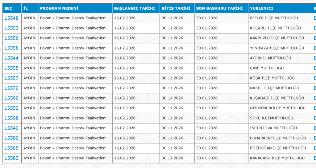 Camilere ve Kuran Kurslarına 4782 Personel Alımı 23 Şehir Listesi 9 image 71