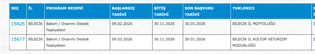Camilere ve Kuran Kurslarına 4782 Personel Alımı 23 Şehir Listesi 12 image 74